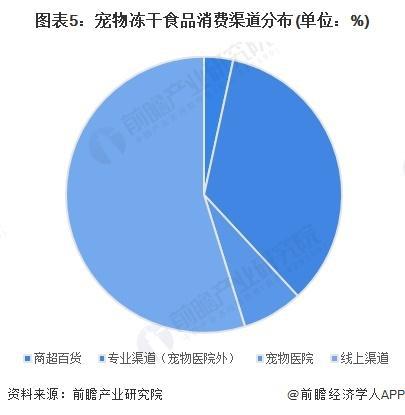 国冻干食品行业销售模式及销售渠道分析AG真人国际【前瞻分析】2025年中