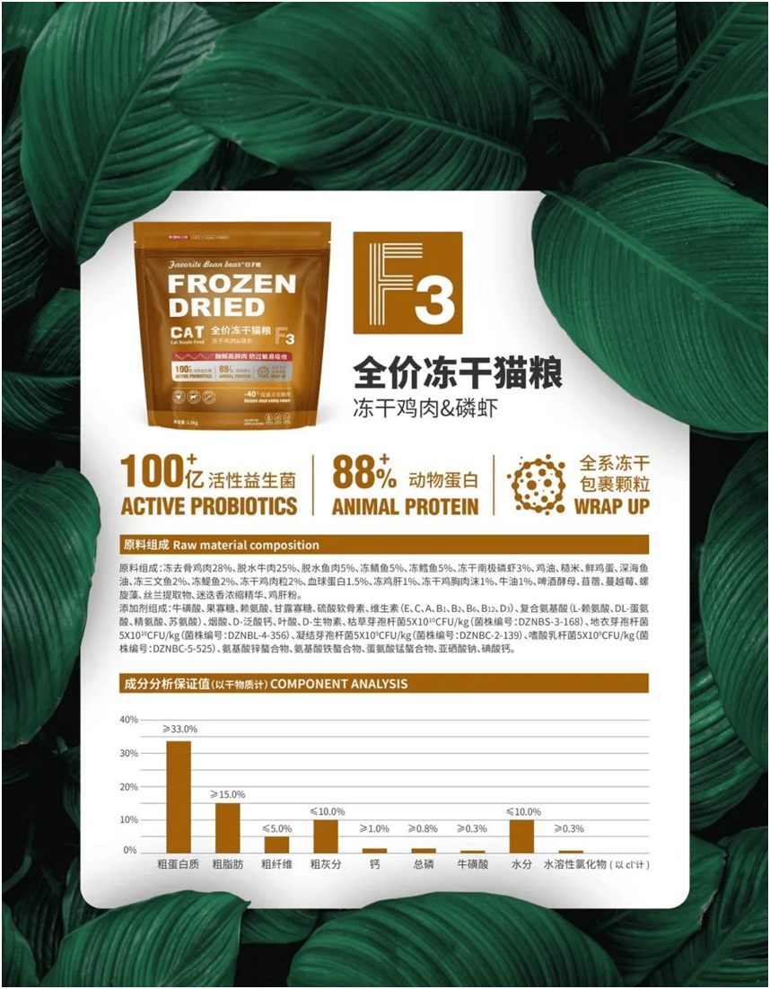 品品牌上新不断上心永远AG真人网豆子熊宠物食(图2)