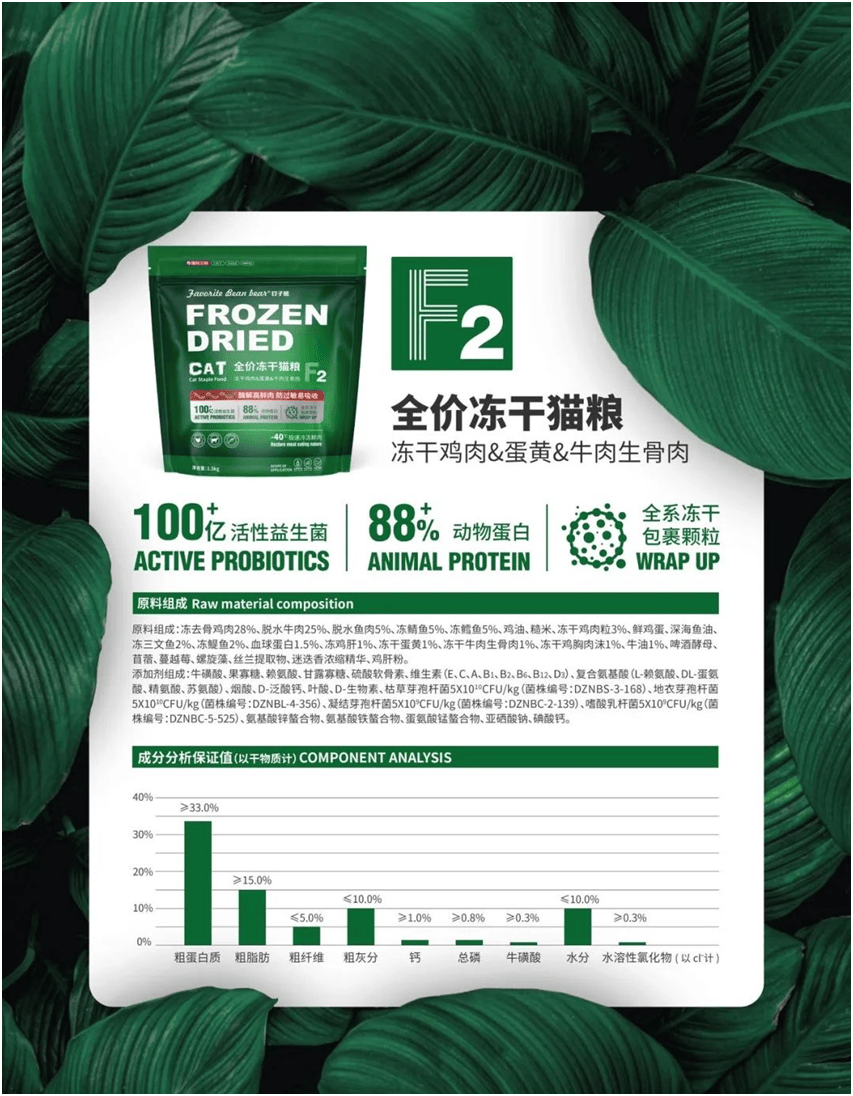 品品牌上新不断上心永远AG真人网豆子熊宠物食(图3)