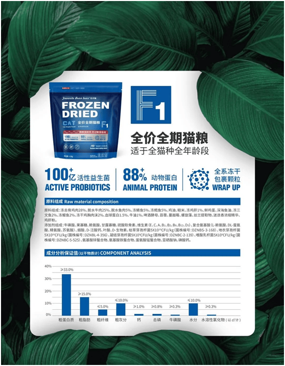 品品牌上新不断上心永远AG真人网豆子熊宠物食(图6)