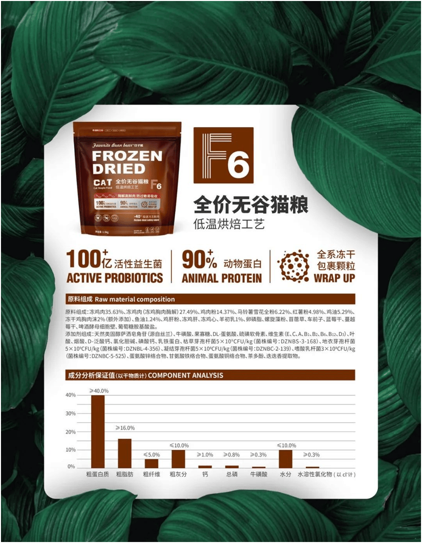 品品牌上新不断上心永远AG真人网豆子熊宠物食(图8)