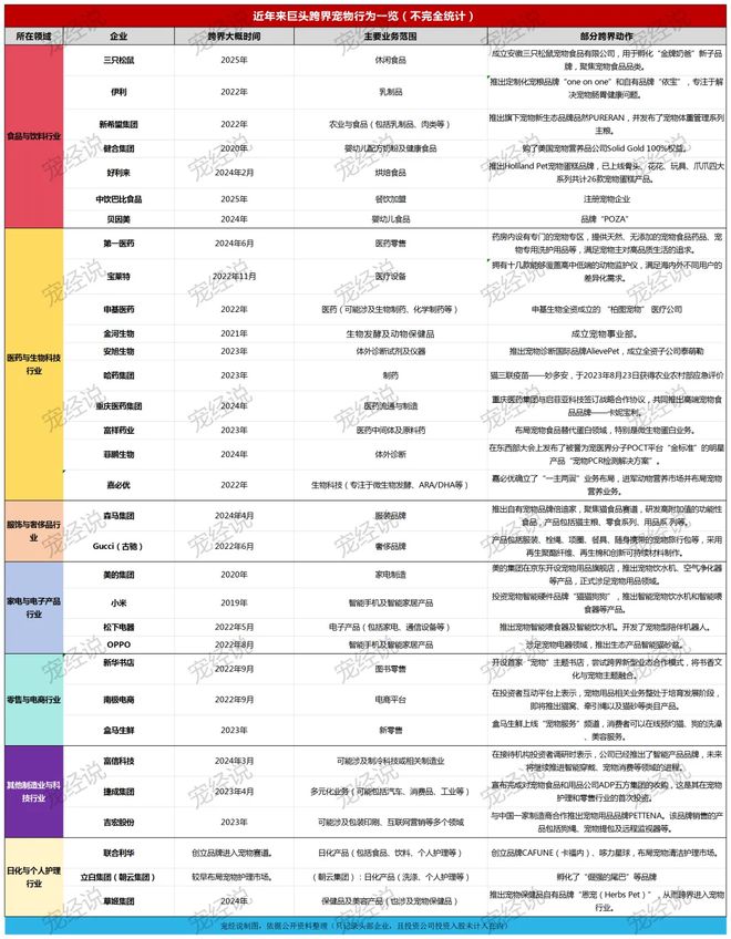 口粮！三只松鼠靠什么重返宠物食品赛道AG真人试玩平台零食巨头盯上毛孩子(图3)