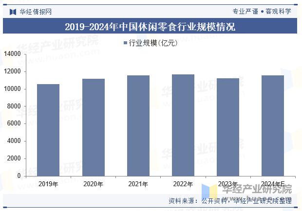 势分析（附产业链、市场规模及重点企业）「图」AG真人试玩平台中国牛肉零食行业规模现状及趋(图5)