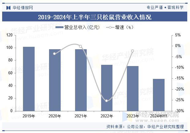 势分析（附产业链、市场规模及重点企业）「图」AG真人试玩平台中国牛肉零食行业规模现状及趋(图6)