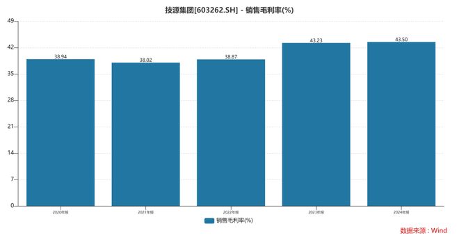 ：扎根运动健康赛道凭多元布局赢长远未来AG真人旗舰厅HMB全