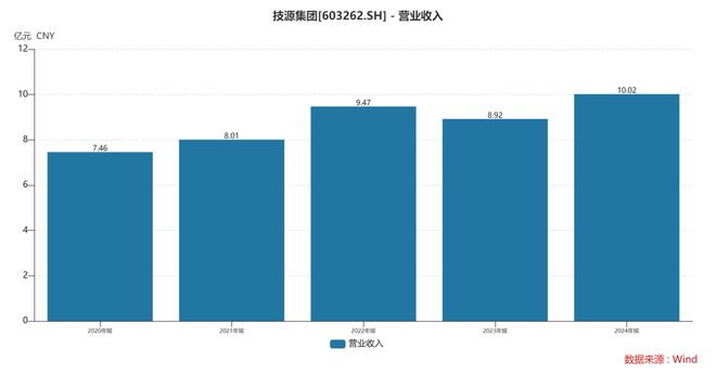 ：扎根运动健康赛道凭多元布局赢长远未来AG真人旗舰厅HMB全球龙头技源集团(图7)