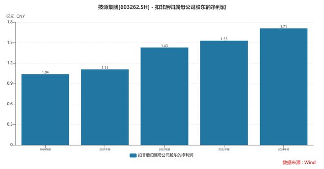 ：扎根运动健康赛道凭多元布局赢长远未来AG真人旗舰厅HMB全球龙头技源集团(图4)