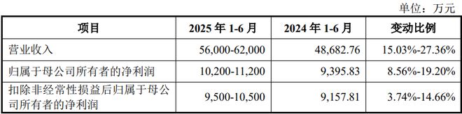 ：扎根运动健康赛道凭多元布局赢长远未来AG真人旗舰厅HMB全球龙头技源集团(图9)