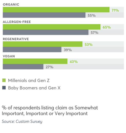 ds！这个有机零售“新物种”能否搅动千亿