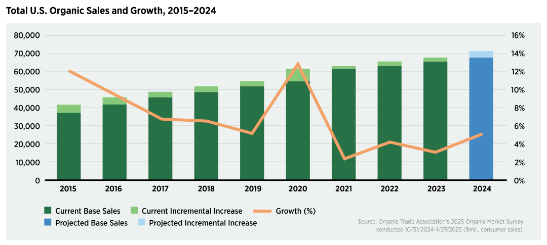 ds!这个有机零售“新物种”能否搅动千亿市场?AG真人app全国首店!叫板Whole Foo(图6) ds!这个有机零售“新物种”能否搅动千亿市场?AG真人app全国首店!叫板Whole Foo(图6)