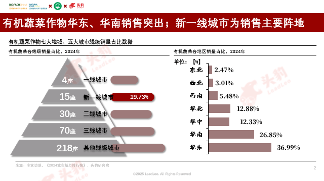 ds!这个有机零售“新物种”能否搅动千亿市场?AG真人app全国首店!叫板Whole Foo(图13) ds!这个有机零售“新物种”能否搅动千亿市场?AG真人app全国首店!叫板Whole Foo(图13)